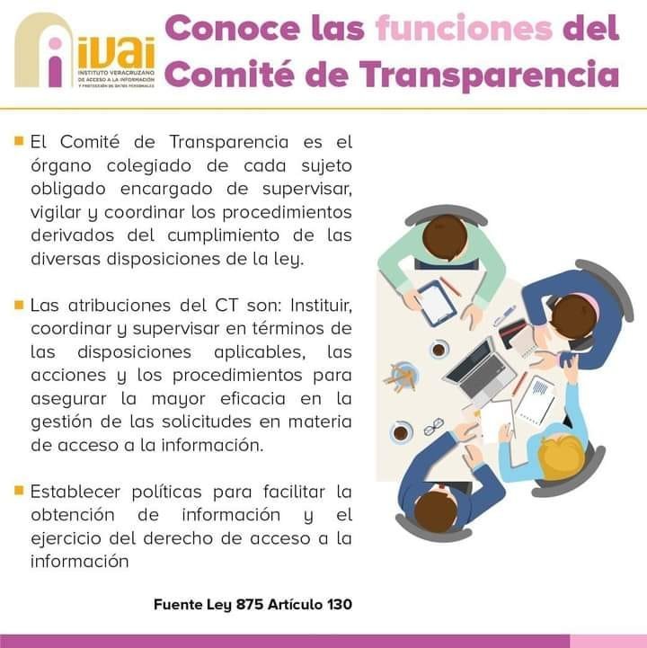 Funciones del Comité de Transparencia